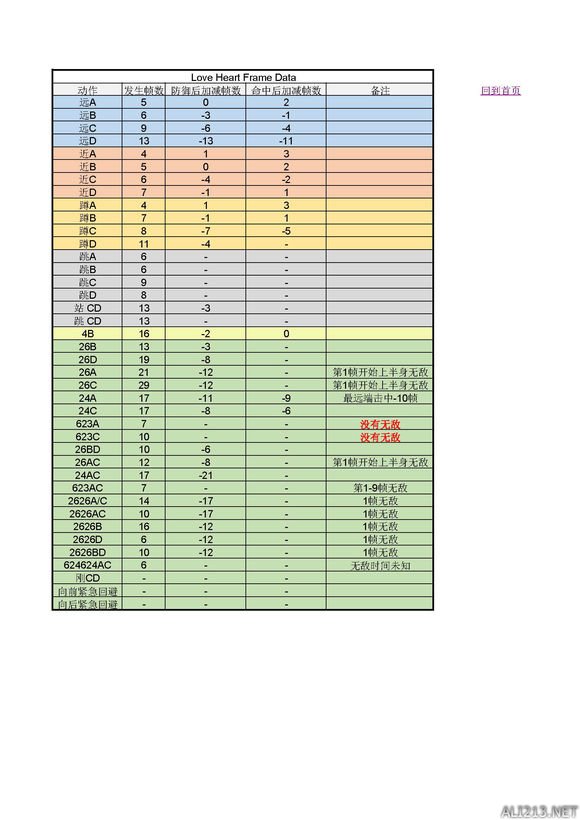 《拳皇14》人物帧数一览表