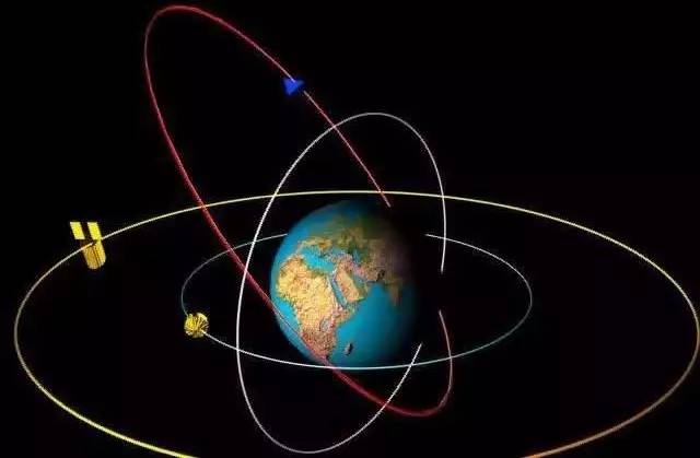 人造地球卫星的种类和轨道简述