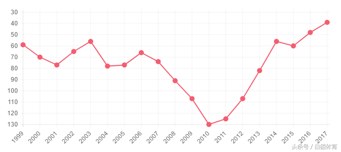 刚果第一次参加世界杯名单(非洲足坛新势力：7年前FIFA排130如今39 两大中超外援领衔主帅申花造)