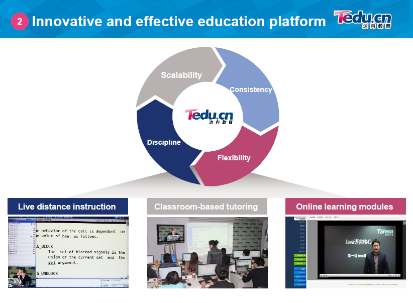 详解达内商业模式—IT培训业老大是怎么炼成的？