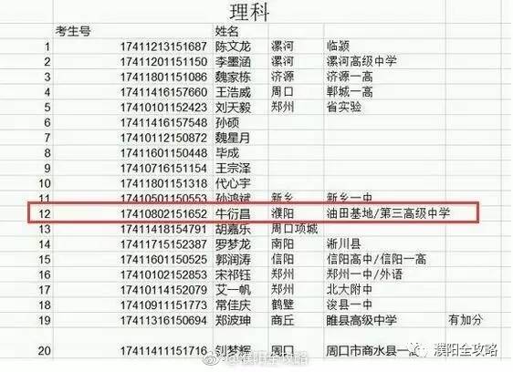 2017河南高考分数线公布：理科一本484，文科一本516！