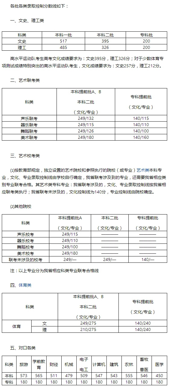 高考快讯：广西、重庆、天津、江西、宁夏、安徽、北京、河北2017年高考分数线公布