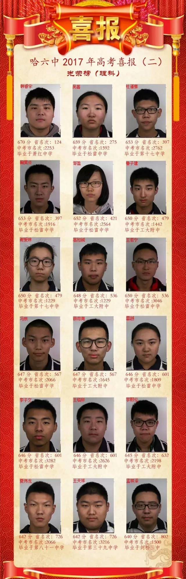 喜报！2017年黑龙江这13所高中的成绩简直太牛了！