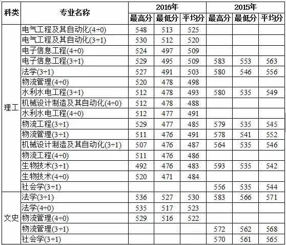 多少分上福州大学？这些数据不容错过！