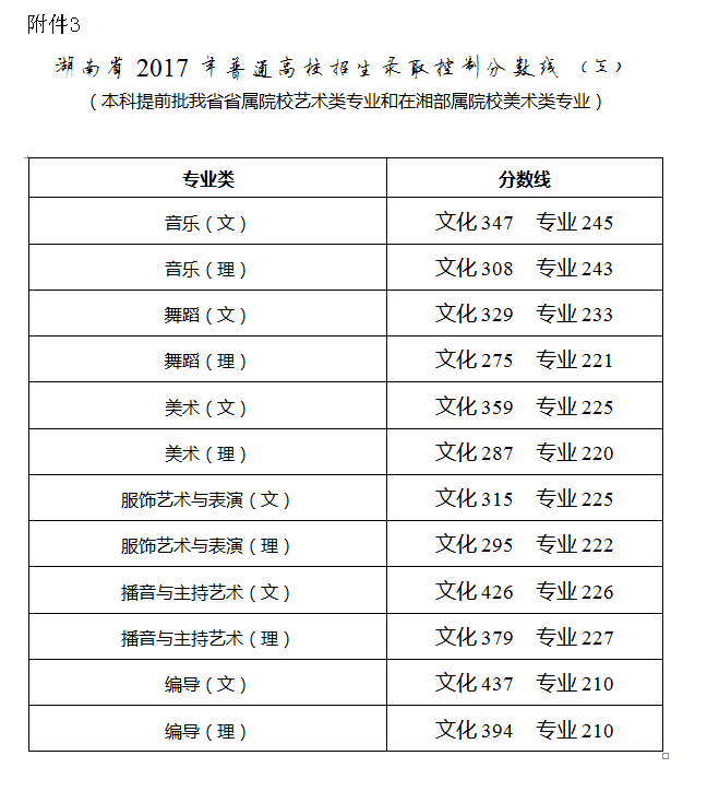 高考快讯：江苏、河南、山东、湖南、山西、陕西、黑龙江、上海2017年高考分数线揭晓