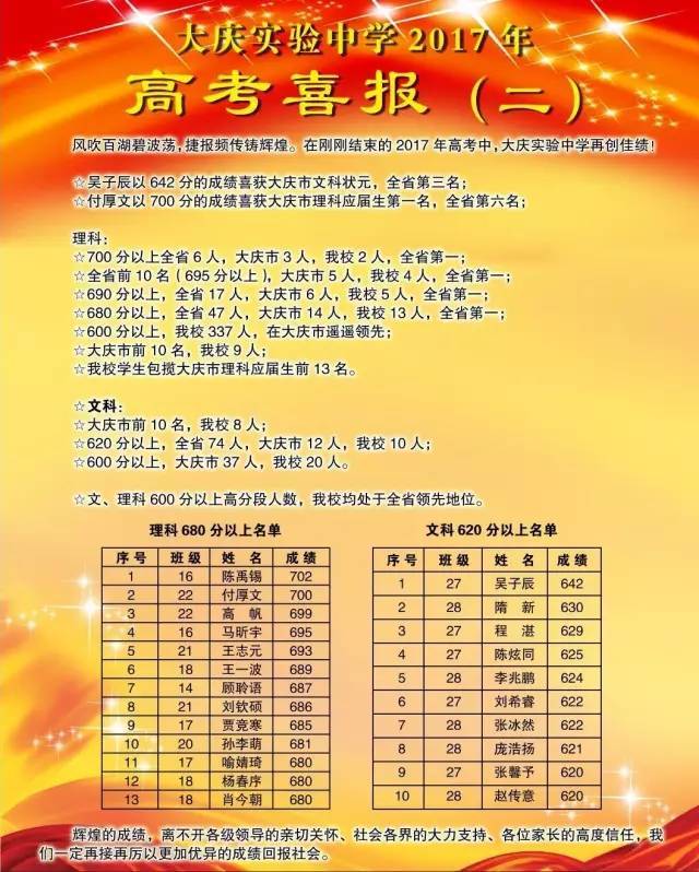 喜报！2017年黑龙江这13所高中的成绩简直太牛了！
