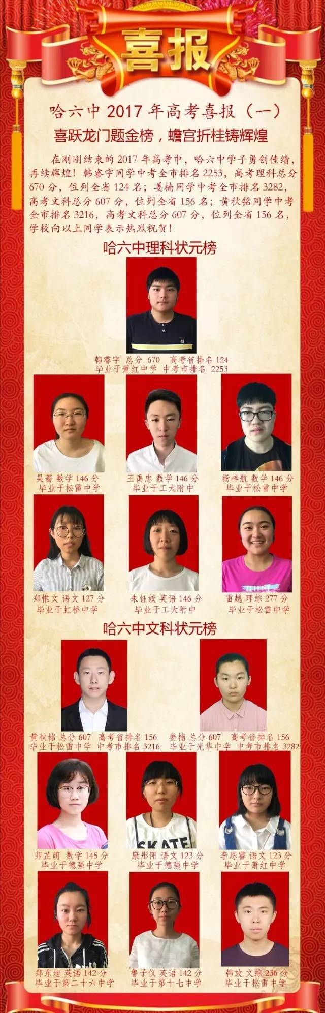 喜报！2017年黑龙江这13所高中的成绩简直太牛了！