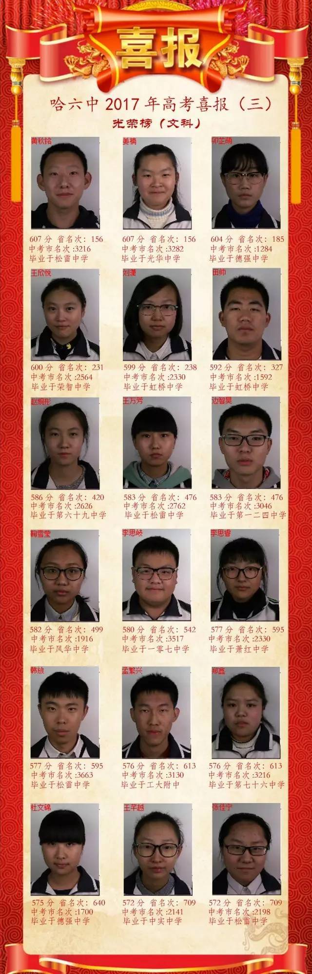 喜报！2017年黑龙江这13所高中的成绩简直太牛了！
