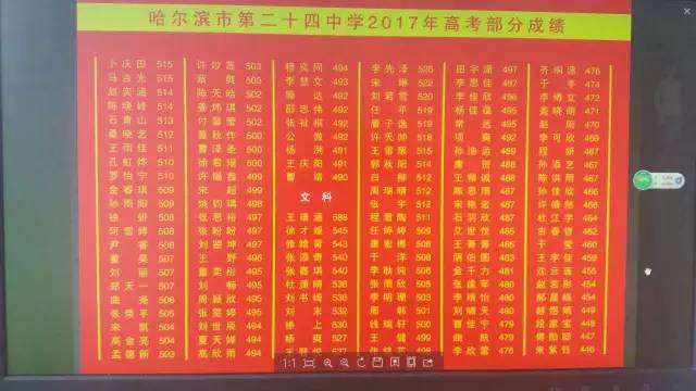 喜报！2017年黑龙江这13所高中的成绩简直太牛了！