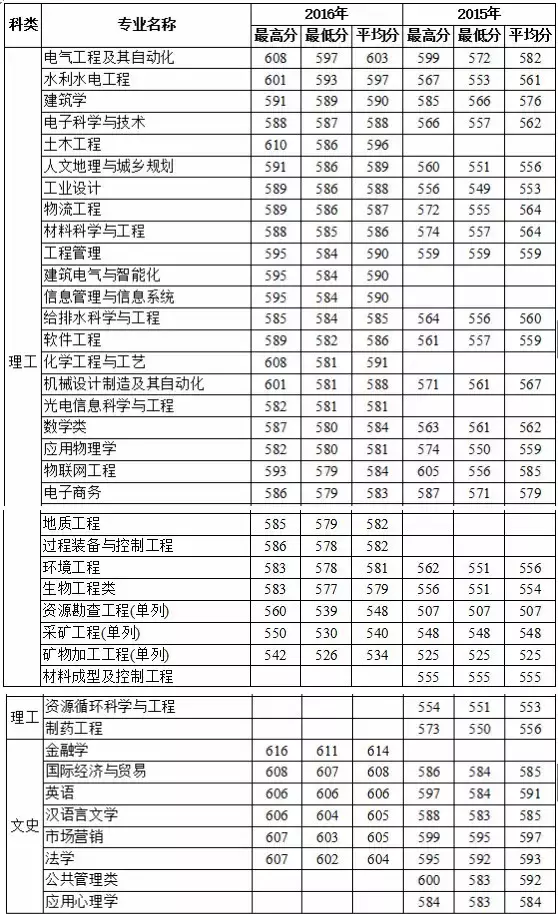 多少分上福州大学？这些数据不容错过！