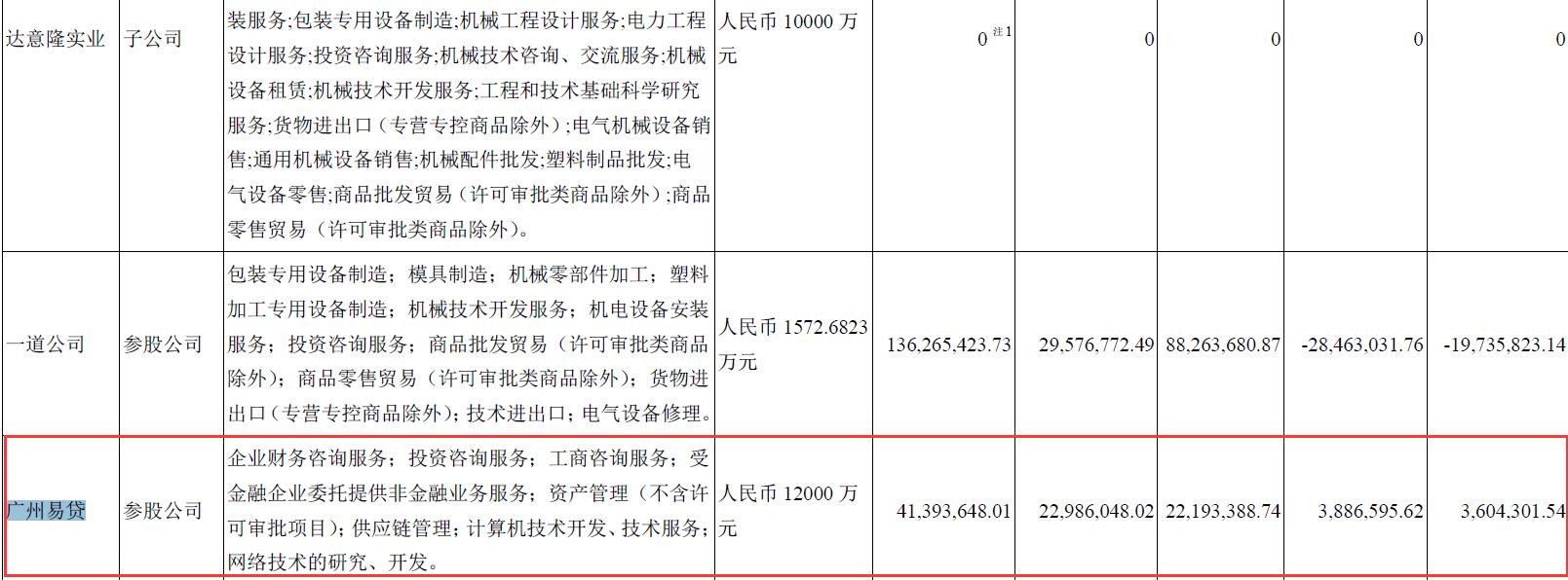 投资P2P 这些常见的查询工具还不会用？