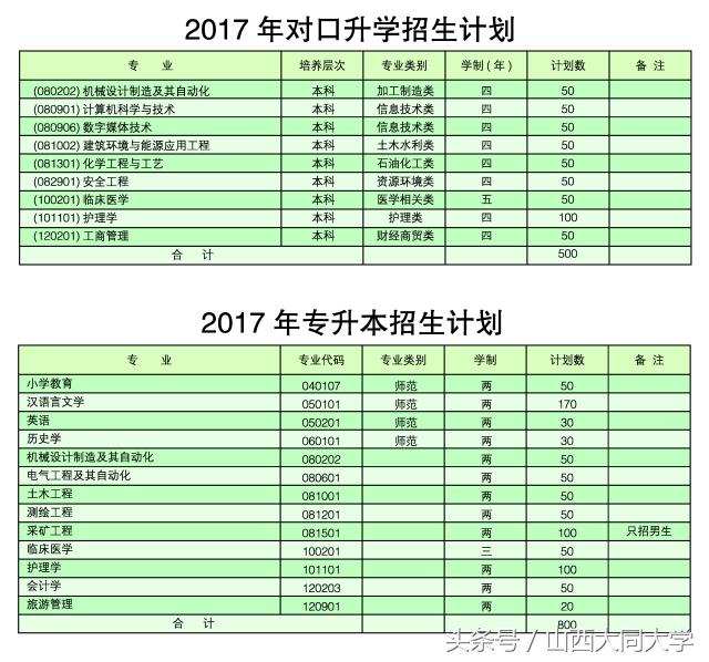 权威发布｜山西大同大学2017年招生计划及近三年录取分数线