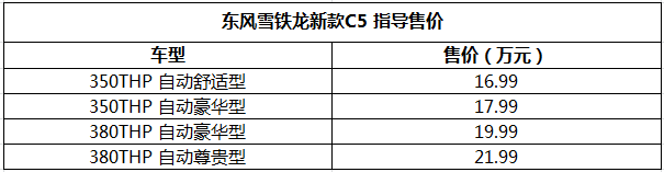 新雪铁龙C5配置价格分析：旗舰地位不在，主打性价比