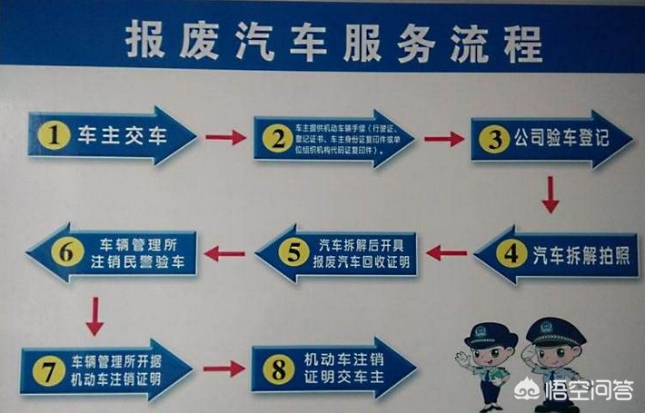 报废车不去注消对本人的驾照有什么影响吗？该怎么办？