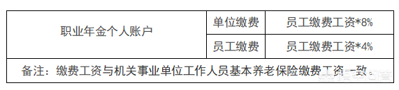 职业年金是什么？为什么别人退休后可以拿几十万职业年金