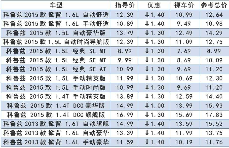 全国主要城市 雪佛兰科鲁兹车主购车底价一览