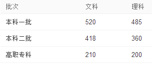 应试教育下的我们有何不同？12岁女童高考620分，超一本线135分！