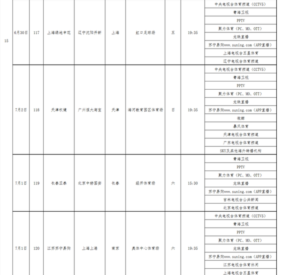 青海卫视每周什么时间直播中超(中超转播出炉：国际足坛转播2场强强对话值得期待！)