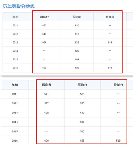 大连理工大学VS沈阳理工大学，真的没有可比性？