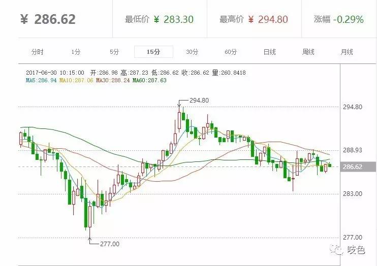 好奇宝宝真实体验：“挖矿”（例比特币）日赚外快（？）元经验分享