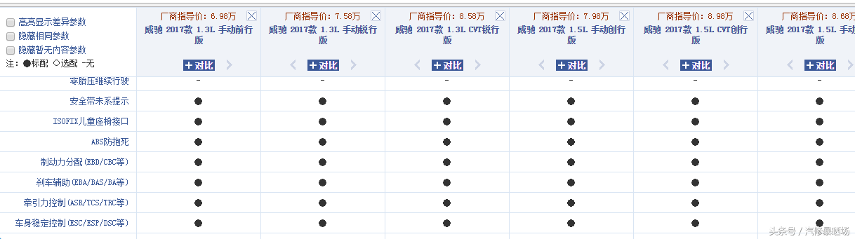 这个合资车才买6万多，还标配ESP发动机启停，你让国产车怎么活