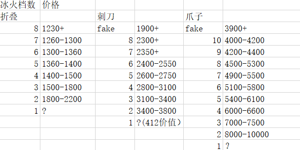 csgo冰火爪多少钱csgo昂贵的大理石系列饰品