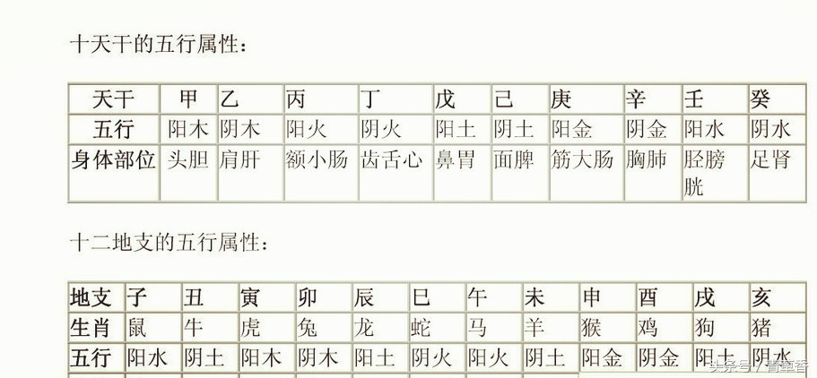 四柱八字干支之间的作用原则