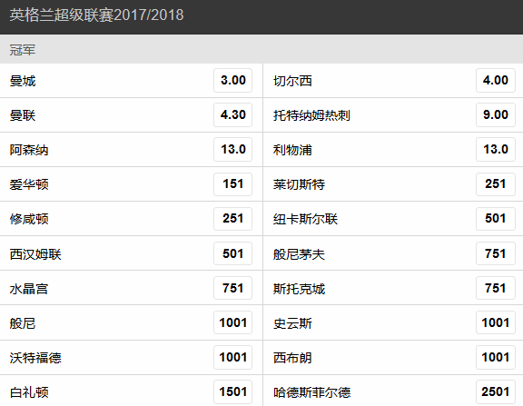 曼城背靠背客场再度4球领先(英超新赛季曼城夺冠之野望：背靠背战天王山，蓝月亮王者归来！)