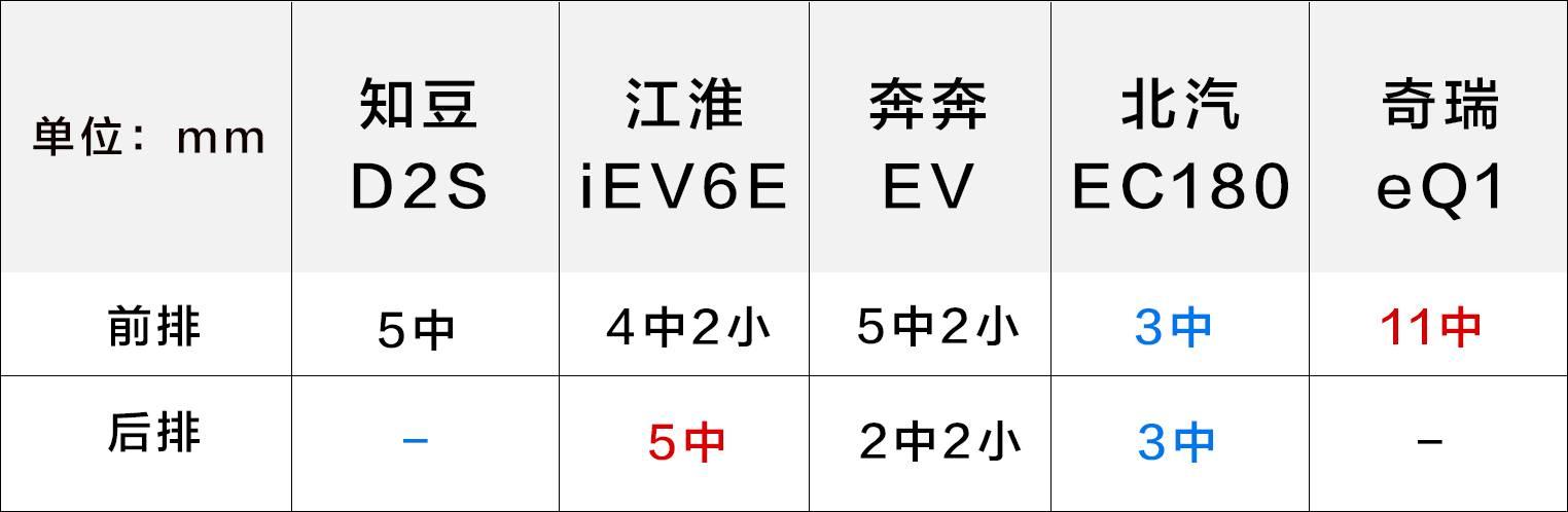 6万左右，中国最火、最便宜的5款纯电动汽车同场PK，谁最值得买？
