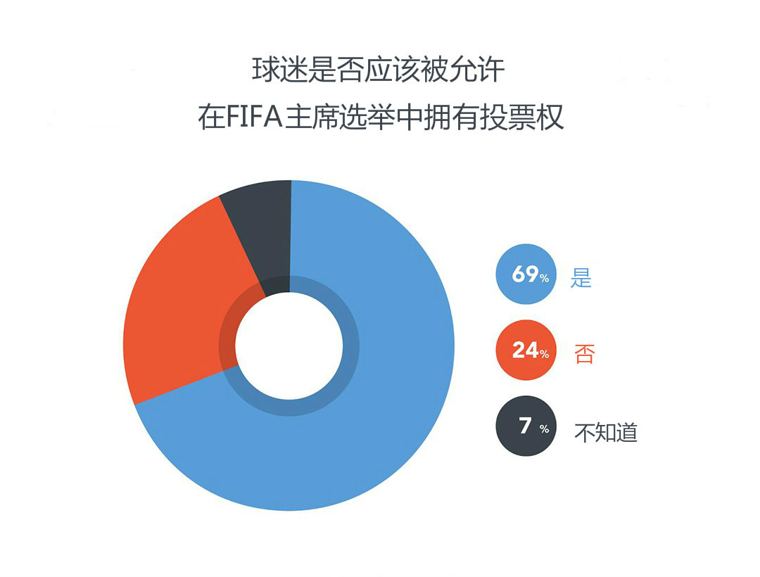 世界杯sex派对(新主席诞生，FIFA能打赢这翻身仗吗)