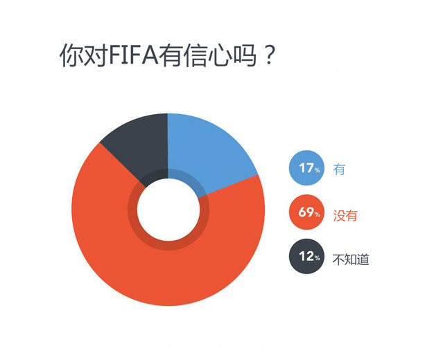 世界杯sex派对(新主席诞生，FIFA能打赢这翻身仗吗)