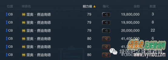 fifaol3球员数据库(FIFA Online3 新手入门需知：转会市场中的“秘密”)