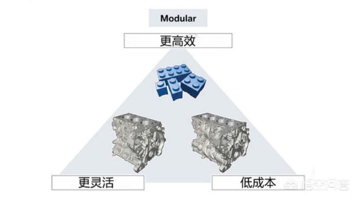 宝马B48TU 2.0T发动机技术解析