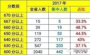 衡水中学的学生都是被逼出来的？真相就是这么狠！