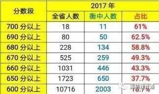 衡水中学的学生都是被逼出来的？真相就是这么狠！