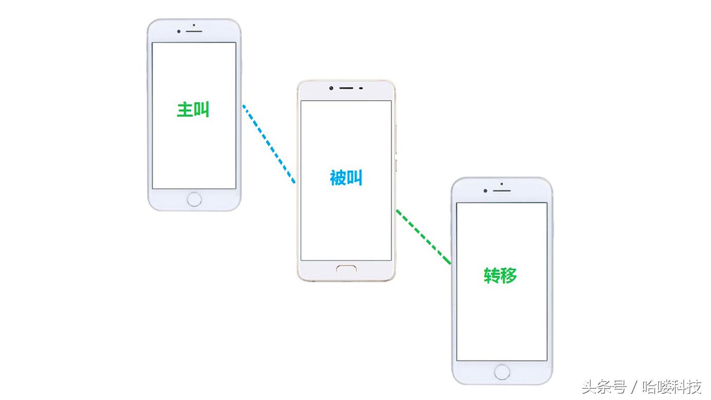 魅族flyme「呼叫转移」居然还可以这样玩！