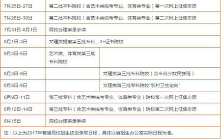 看过来！2017广东高考录取7月6日开始 8月15日结束！