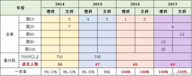传说中的西安铁一中，究竟是怎样一所学校？