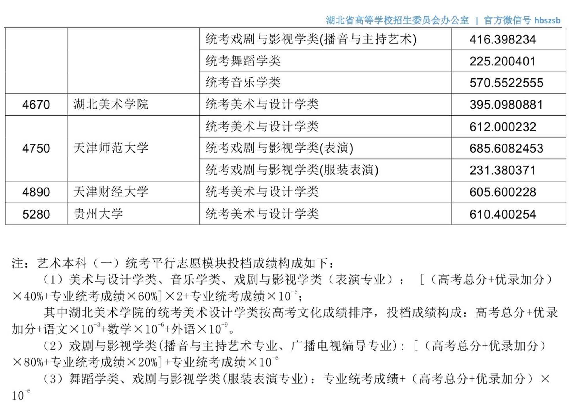 湖北军校体艺等类高招投档启动，15日下午将征集志愿（附投档线）