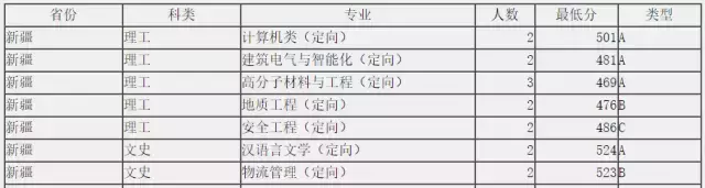 2017准福大人关注！福州大学2017年部分录取分数陆续出炉！