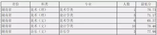 2017准福大人关注！福州大学2017年部分录取分数陆续出炉！