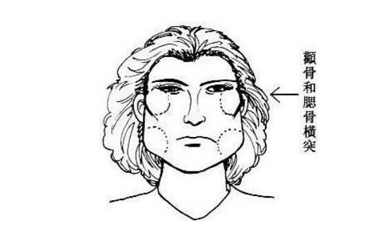 女人颧骨高克夫吗|面相