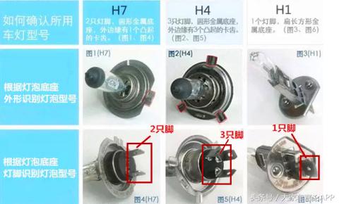 车灯揭秘系列，你知道车灯怎么区分型号吗？