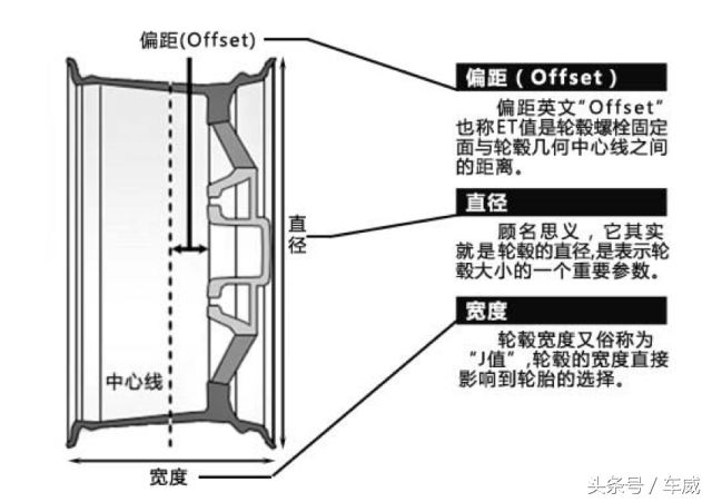 贵的不一定是最好的，轮毂升级到底怎么选才合适？