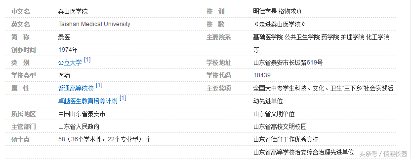 盘点坐落于山东泰安的高校大学，看看有你母校没？