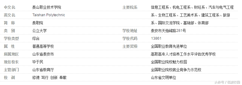 盘点坐落于山东泰安的高校大学，看看有你母校没？