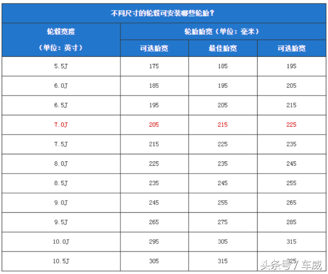 贵的不一定是最好的，轮毂升级到底怎么选才合适？