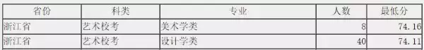 2017准福大人关注！福州大学2017年部分录取分数陆续出炉！