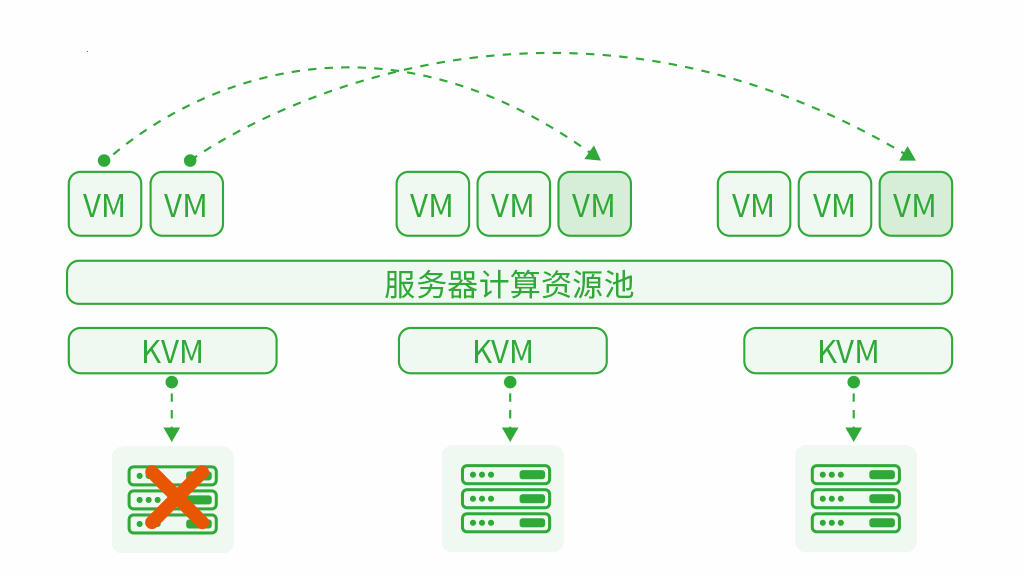 一体化的云服务平台，可视化的应用管理界面——广州大学科研教务一体化云服务平台项目