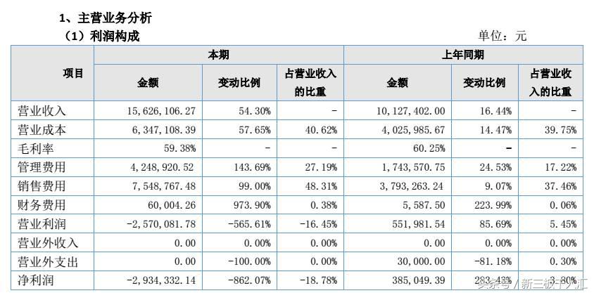 玻尿酸一针800到10000，医美行业都暴利？你可能猜错了